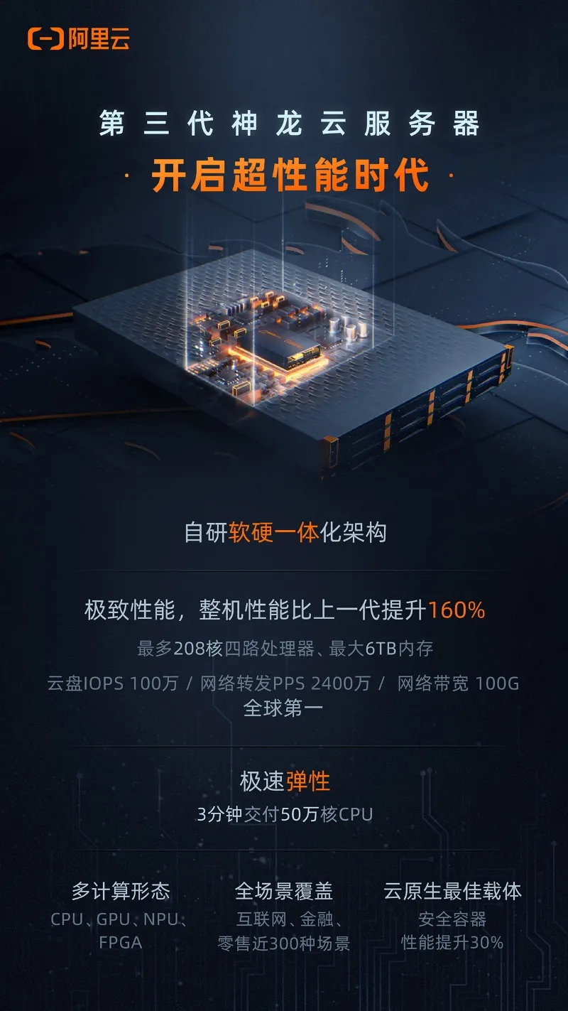 阿里云推出全球最强云服务器:性能暴涨160%