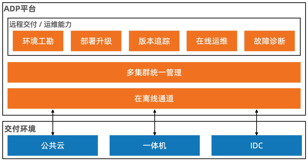 足不出户,搞定交付——独家交付秘籍(第二回)